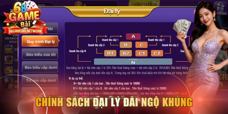 Chính sách đại lý khủng hoa hồng bất tận